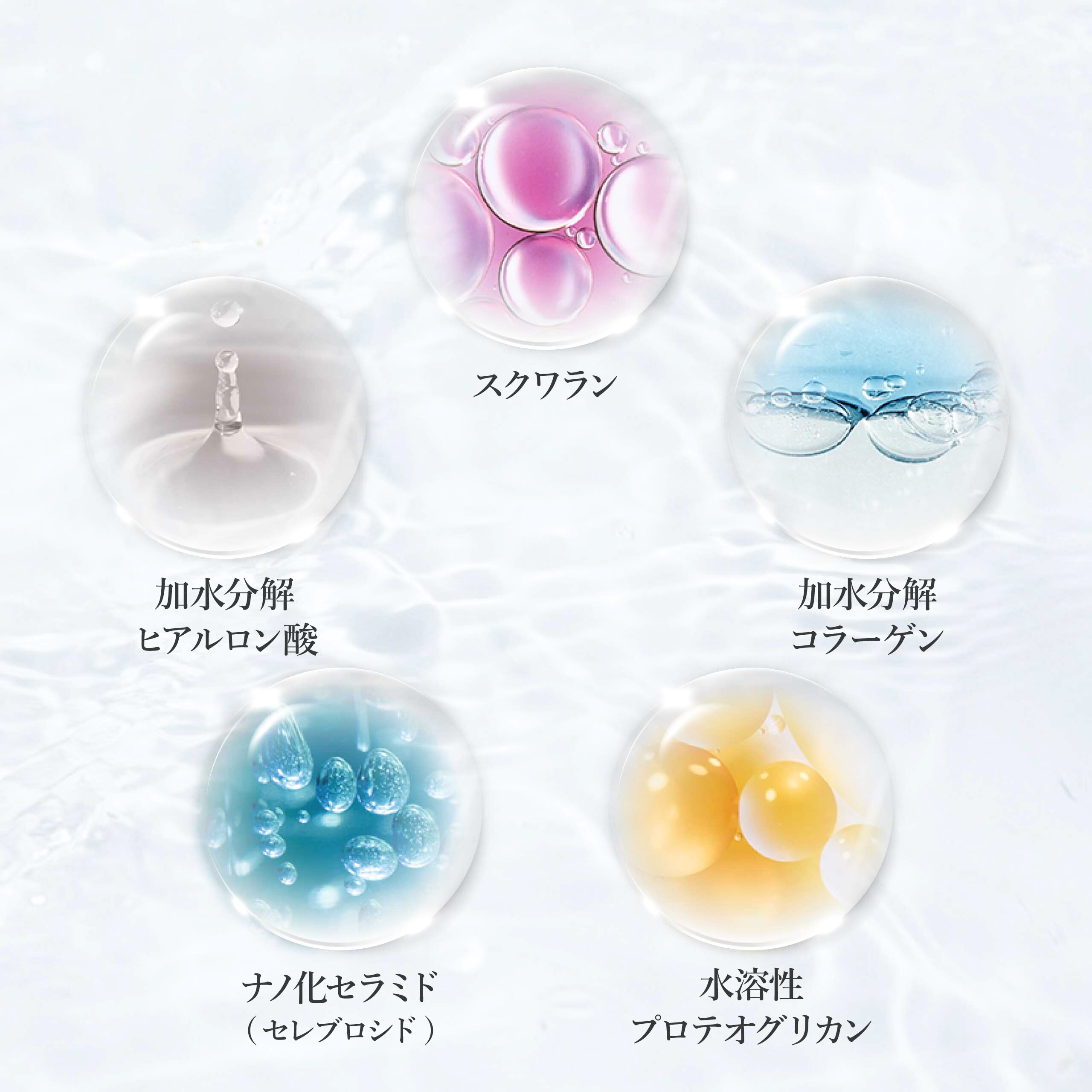 5つの保湿成分
